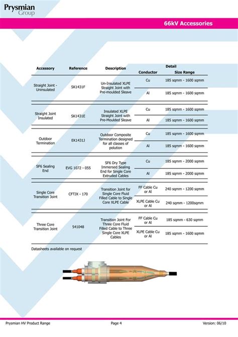 prysmian cables data sheets.